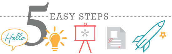 Process-5-Easy-Steps