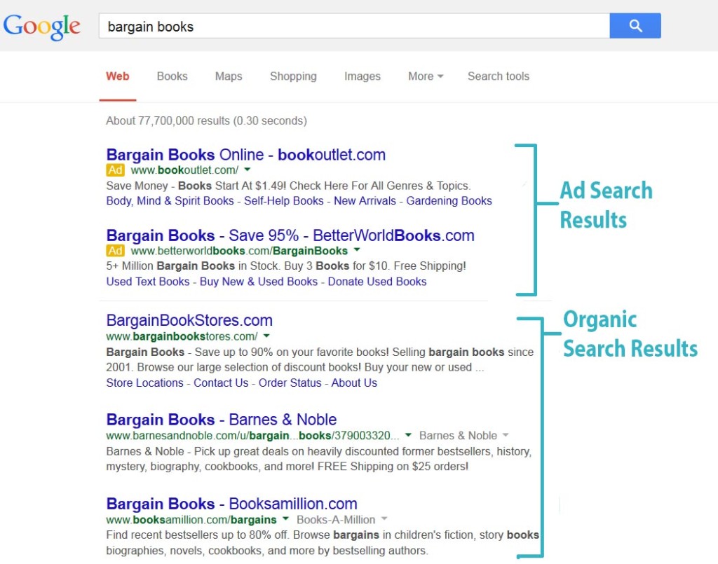 Search Results. Ad versus Organic